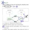 (주)율도국 | [설탭] 중2 국어 고전 소설 정복: '홍길동전'으로 잡는 갈래와 서술형 키워드