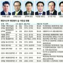 5급 수산고시 합격자 배출자의 산실 부산수산대 이미지