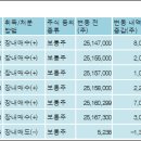 주식회사 셀트리온 - 31728 | 주식회사 셀트리온