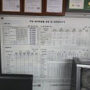 문화자동차공업사 이미지