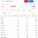 주식회사 신세계종합유통 이미지