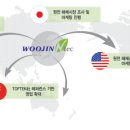 이성씨엔아이 이미지