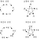 1-13. 사주 상담 조견표 이미지