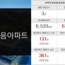 OK복공인중개사사무소 이미지