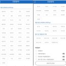 희망파출.인력 티스토리