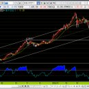 대신석유(주)남서울주유소 | 2026년 04월 02일 시장 및 강세 테마 정리