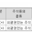 원국제결혼 네이버블로그
