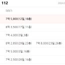 월배삼정그린코아포레스트 티스토리
