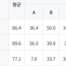 하의고등학교 이미지