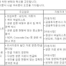 (11월 05일 마감) 이베스트투자증권(주) - 리서치 부문 경력직 공개채용 이미지