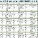 2023~24 서천군 SBS SPORTS 족구 챔피언스리그 예선 조 편성 이미지