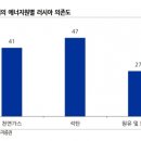 씨에스산업 네이버블로그