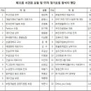 수성국제특허법률사무소 Daum카페