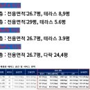 제주에서 최고 핫한 영어교육도시 한일베라체 인비디아 테라스하우스 분양정보 이미지