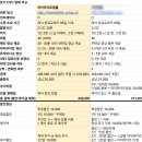 리움 - 남해군 남서대로 505-5 | 가성비 본식 DVD 하이라이트 필름 더바실리움 계약후기