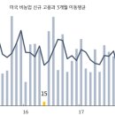 미국 고용쇼크, 주식 투자자는 한 가지만 주의하면 된다 이미지