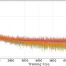 약진상회 | [RAG] 퍼플렉시티 임베딩 모델 공개 - Diffusion-Pretrained Dense andContextual Embeddings 논문 리뷰