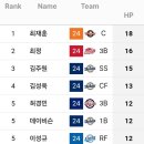 팀별 사구 개수 (~7/26 이미지