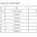 KBS에서 방영한 부산 가덕도 신석기 유적 인골의 정체 이미지