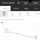 쥬비스다이어트 울산점 이미지