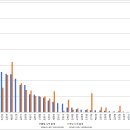 2021년 2월 4주차 마일리지 현황 보고 이미지