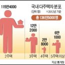 국세청은 납세자가 지난 과세기간에 누락한 월세소득을 알고 있다 2-1 이미지