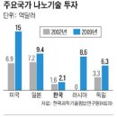 나노산업 이미지