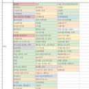 소양한의원 | 한의원갔다가 체질감별당한 후기(feat. 점쟁이..?)