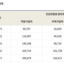 옹진군보건소 | 인천시 맘편한 산후조리비 임산부 150만원 혜택받기 (이음카드 포인트 지급, 사용처)