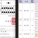 24년 국방부 사이버9급 최종합격 수기. 시간과 노력을 투자하면 누구나 합격 성공 이미지