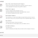 파워포인트 주말반 이미지