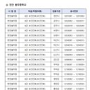 2023년도 제1회 충남 지방공무원 공임 및 경임 필기시험 장소 공고 이미지