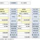 제네시스 EQ900 이미지