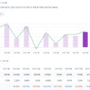 코오롱모빌리티그룹(주) | 🚀 오늘의 급등주 재무분석: 코오롱모빌리티그룹(2025.09.15 기준)