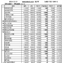 인텍나노소재(주) 머니투데이