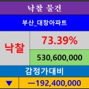 대천로 67 이미지