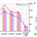 삼영전자#[거래급증... 무슨일이...?-10月29日] 이미지