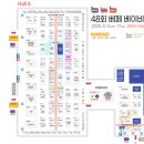 주차48 | 코엑스 박람회 제48회 베페 베이비페어 오픈런 후기 + 사은품 주차 꿀팁