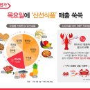 신선식품 이미지