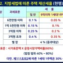 부광초등학교 이미지