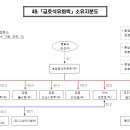 영광석유 이미지