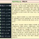 ㈜ 대진전기소방 | 2026년 4월 1일 대국 <만우절, 제6기 쏘팔코사놀 16강 C조 3경기, 제31기 GS칼텍스배 패자조 8강전 3개...