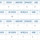 [끌올] 다유 (4유, 5유, 유동) 분들이 참고하실만한 합격수기 올립니다. 이미지