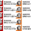 타이어 대장 이미지