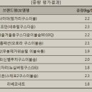 염주식품 이미지
