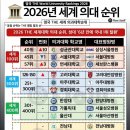 화순삼성병원 | 2026년 THE 세계 의대 순위&amp;한국 의과대학 순위_ 그리고 의대 및 대학 등록금(_ 졸업장의 가치)