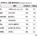 주스랑커피랑