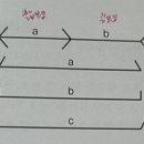 [컬러리스트 기사 자격증 필기] 2과목. 색채디자인 Chapter 1. 디자인 일반