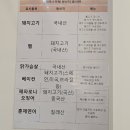 개롱역 4번출구 | 가락동 브런치카페 제주스 송파개롱역점 후기