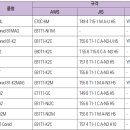 용접기량향상 5D 3일차 선급용 저온용강재에서 합금첨가 원소 이미지